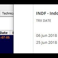 indo-premier-securities-ipot---head-office-jakarta---deposit-awal-hanya-rp-100-rb---part-1