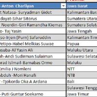 jagoan-pdip-hanya-menang-di-4-dari-17-provinsi-ini-alarm-bahaya-buat-moncong-putih
