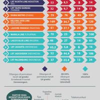 prabowo-tuduh-proyek-lrt--kemahalan--ini-bantahan-kemenhub