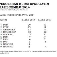 megawati--gus-ipul-kalah-semua-pengurus-pdip-saya-pecat