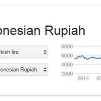 pemerintah-jangan-terus-nyalahkan-global-soal-rupiah-keok