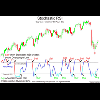2-indikator-favorit-dalam-trading-forex---bitcoin-trend