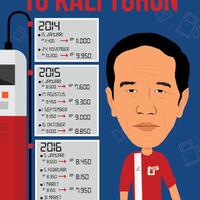 hanya-di-era-jokowi-harga-pertamax-10-kali-turun