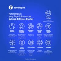 keahlian-yang-diperlukan-untuk-sukses-di-bisnis-digital