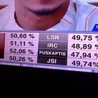 tidak-terima-hasil-realcount-pks-prabowo-realcount-gerindra-sudrajat-menang