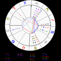 yuk-belajar-sendiri-lihat-rejeki-dan-pernikahan-lewat-birth-chart