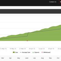 trading-forex-tanpa-ribet-dengan-hf-copy