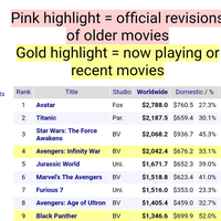 17-rekor-box-office-yang-berhasil-dipecahkan-film-avengers-infinity-war-2018