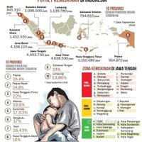 indeks-kemiskinan-982-terendah-sejak-tahun-2000