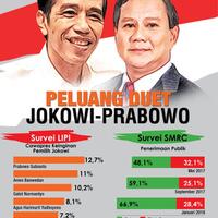 pemilih-jokowi-ingin-prabowo-jadi-cawapres-mungkinkah