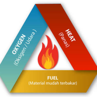 apa-itu-segitiga-api--simak-berikut-ini