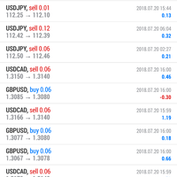 forex-copy-instaforex-bagi-hasil-20-treder-70-investor