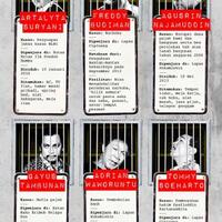 pelanggan-bisnis-penjara