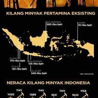 tata-kelola-migas-yang-baik-dan-benar