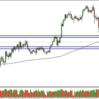 analisa-teknikal-usdjpy-30-juli-2018