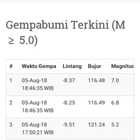 gempa-7-sr-di-lombok-1849-5-8-2018