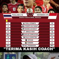 timnas-kalahkan-thailand-dan-juara--thongchai--jujur-kami-merinding-dan-bangga