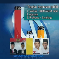 survei-pilpres-2019-prabowo-sandiaga-menang-telak-ehternyata-hoax