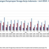 investasi-melambat-serapan-tenaga-kerja-triwulan-ii-turun