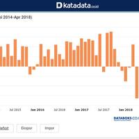 menko-darmin-defisit-transaksi-berjalan-lebih-luas-dan-susah-ditekan