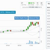 quotpundixquot-cryptocurrency-yang-baru-ico-harga-sahamnya-masih-di-rp-2000