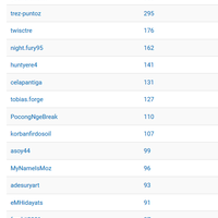 sistem-reputasi-kaskus-berubah-total-bata-dan-cendol-quotinfinityquot