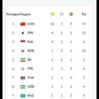 indonesia-naik-peringkat-usai-koleksi-4-medali-emasberikut-klasemen-sementara-ag2018