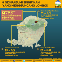 dua-gempa-besar-susulan-kembali-guncang-ntb