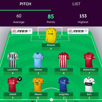 fantasy-soccer-room-league-season-2018-2019--set-your-the-best-strategy