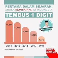 utang-dari-zaman-soeharto-hingga-jokowi-mana-paling-besar