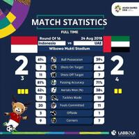 dinilai-kepemimpinannya-merugikan-timnas-u23instag-wasit-dibanjiri-komentar-pedas