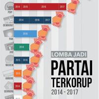 pimpinan-kpk-pastikan-idrus-marham-tersangka-suap-pltu-riau-1