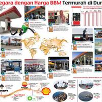 negara-dengan-harga-bbm-termurah-di-dunia-ada-indonesia