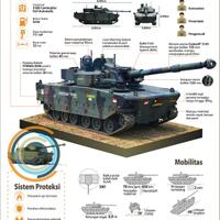 project-aggrement-pa-medium-tank-indonesia--turki-segera-ditandatangani