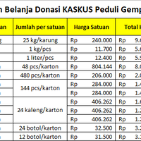 beramal-untuk-korban-gempa-lombok-dengan-membeli-merchandise-kaskus