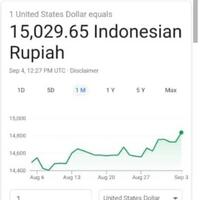 dolar-as-tembus-rp-14930-sandi-kita-waspada-dan-harus-bersatu