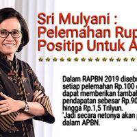 jokowi-ungkapkan-alasan-rupiah-melemah-ini-katanya