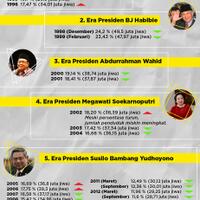 tudingan-sandiaga-soal-data-kemiskinan-ini-tanggapan-bps