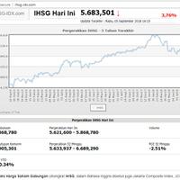 ihsg-anjlok-45-rp-299-triliun-raib-ditarik-investor