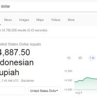 dolar-as-ngamuk-rupiah-jadi-melempem-indonesia-pun-krisis