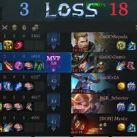 ios-android-arena-of-valor-no-1-moba-mobile-games