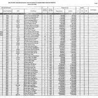 rincian-aset-kemenpora-yang-digondol-roy-suryo-menurut-bpk
