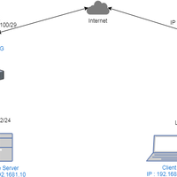 all-about-mikrotik---part-3