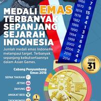 medali-emas-terbanyak-indonesia-sepanjang-sejarah