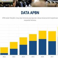 bagaimana-kondisi-apbn-2018-ini-kata-ekonom