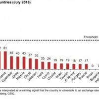 nomura-risiko-krisis-akibat-rupiah-indonesia-paling-rendah