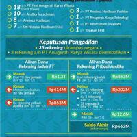 uang-first-travel-quotraibquot-rp-663-miliar-kok-bisa