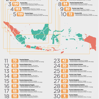 infografik-koruptor-berstatus-pns-ini-peringkat-berdasarkan-daerah
