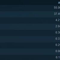 awal-tahun-2019-steam-tak-lagi-bisa-diakses-di-windows-xp-dan-vista