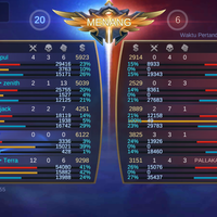 lounge-mobile-legends-bang-bang-5vs5-fair-moba-for-mobile-3-lane---part-5